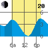 Reynolds tide chart for Tuesday, May 20, 2025