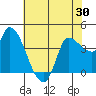 Reynolds tide chart for Friday, May 30, 2025