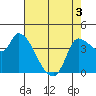 Reynolds tide chart for Saturday, May 3, 2025