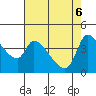Reynolds tide chart for Tuesday, May 6, 2025