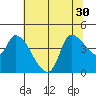 Reynolds tide chart for Monday, June 30, 2025