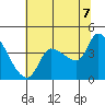 Reynolds tide chart for Saturday, June 7, 2025