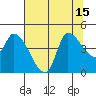 Reynolds tide chart for Tuesday, July 15, 2025