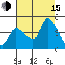 Reynolds tide chart for Friday, August 15, 2025
