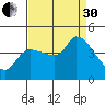 Reynolds tide chart for Saturday, August 30, 2025