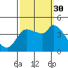 Reynolds tide chart for Tuesday, September 30, 2025