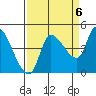 Reynolds tide chart for Saturday, September 6, 2025