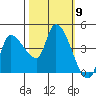 Reynolds tide chart for Thursday, October 9, 2025