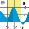 Reynolds tide chart for Wednesday, November 5, 2025