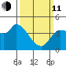 Reynolds tide chart for Wednesday, March 11, 2026
