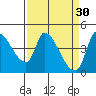 Reynolds tide chart for Monday, March 30, 2026