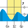 Reynolds tide chart for Saturday, March 7, 2026