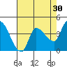 Reynolds tide chart for Thursday, April 30, 2026