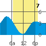 Reynolds tide chart for Tuesday, April 7, 2026
