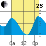 Reynolds tide chart for Saturday, May 23, 2026