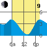 Reynolds tide chart for Saturday, May 9, 2026