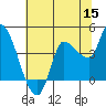 Reynolds tide chart for Monday, June 15, 2026
