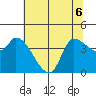 Reynolds tide chart for Saturday, June 6, 2026