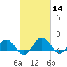 Rhems tide chart for Thursday, January 14, 2021