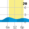 Rhems tide chart for Saturday, March 20, 2021