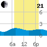 Rhems tide chart for Sunday, March 21, 2021