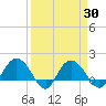 Rhems tide chart for Tuesday, March 30, 2021