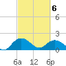 Rhems tide chart for Saturday, March 6, 2021
