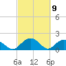 Rhems tide chart for Tuesday, March 9, 2021