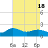 Rhems tide chart for Sunday, April 18, 2021