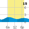 Rhems tide chart for Monday, April 19, 2021