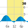 Rhems tide chart for Friday, April 30, 2021