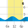 Rhems tide chart for Tuesday, April 6, 2021
