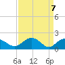 Rhems tide chart for Wednesday, April 7, 2021