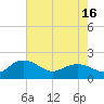 Rhems tide chart for Sunday, May 16, 2021
