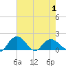 Rhems tide chart for Saturday, May 1, 2021
