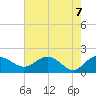 Rhems tide chart for Friday, May 7, 2021
