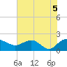 Rhems tide chart for Saturday, June 5, 2021