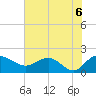 Rhems tide chart for Sunday, June 6, 2021