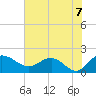 Rhems tide chart for Monday, June 7, 2021