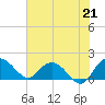 Rhems tide chart for Wednesday, July 21, 2021
