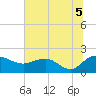 Rhems tide chart for Monday, July 5, 2021