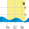 Rhems tide chart for Thursday, July 8, 2021