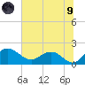 Rhems tide chart for Friday, July 9, 2021