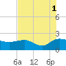 Rhems tide chart for Sunday, August 1, 2021