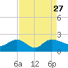 Rhems tide chart for Friday, August 27, 2021
