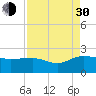 Rhems tide chart for Monday, August 30, 2021