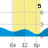 Rhems tide chart for Thursday, August 5, 2021