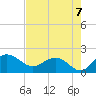 Rhems tide chart for Saturday, August 7, 2021
