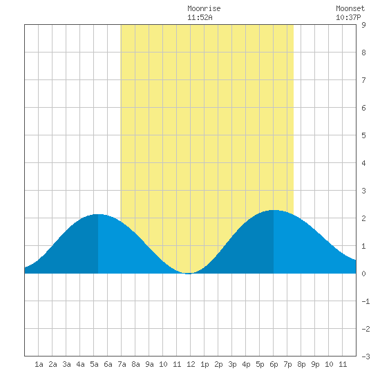 Rhems tide chart for Saturday, September 11, 2021