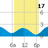 Rhems tide chart for Friday, September 17, 2021